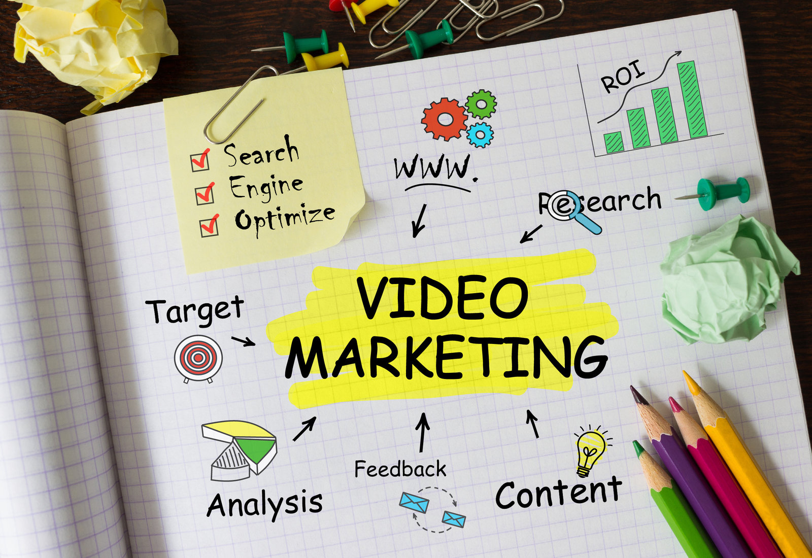 Social Media Videos